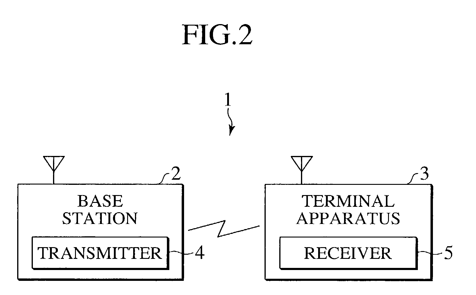 Receiver, transmitter, communication system, and method of communication