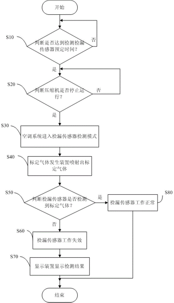 Validity detection method and device of air conditioner leak detection sensor, and air conditioner