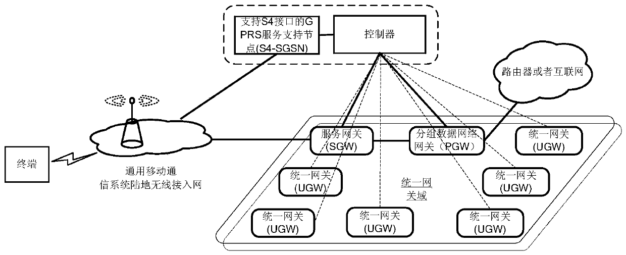 A gateway update information notification method and controller