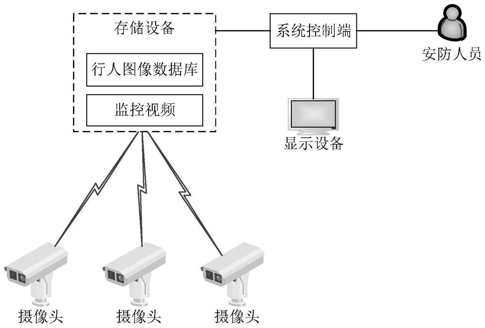 Self-adaptive method for searching co-tour persons in scenic area