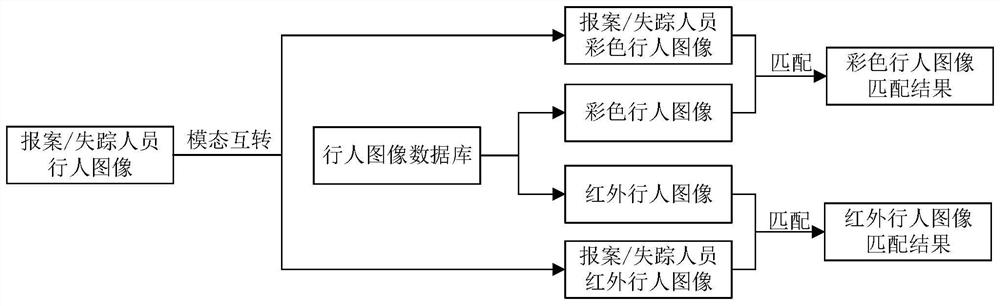 Self-adaptive method for searching co-tour persons in scenic area