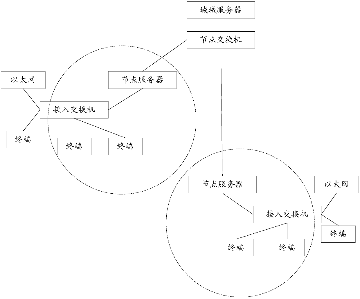 Data forwarding method and device based on articulated naturality web