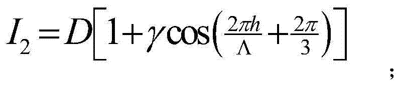 Method for detecting fabric defects by using computer