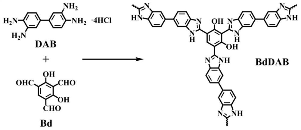 Preparation method of heterocyclic covalent organic polymer and application of heterocyclic covalent organic polymer in uranyl ion adsorption