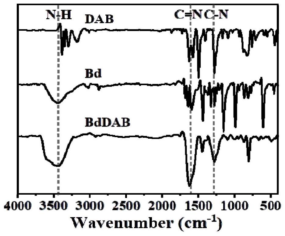 Preparation method of heterocyclic covalent organic polymer and application of heterocyclic covalent organic polymer in uranyl ion adsorption