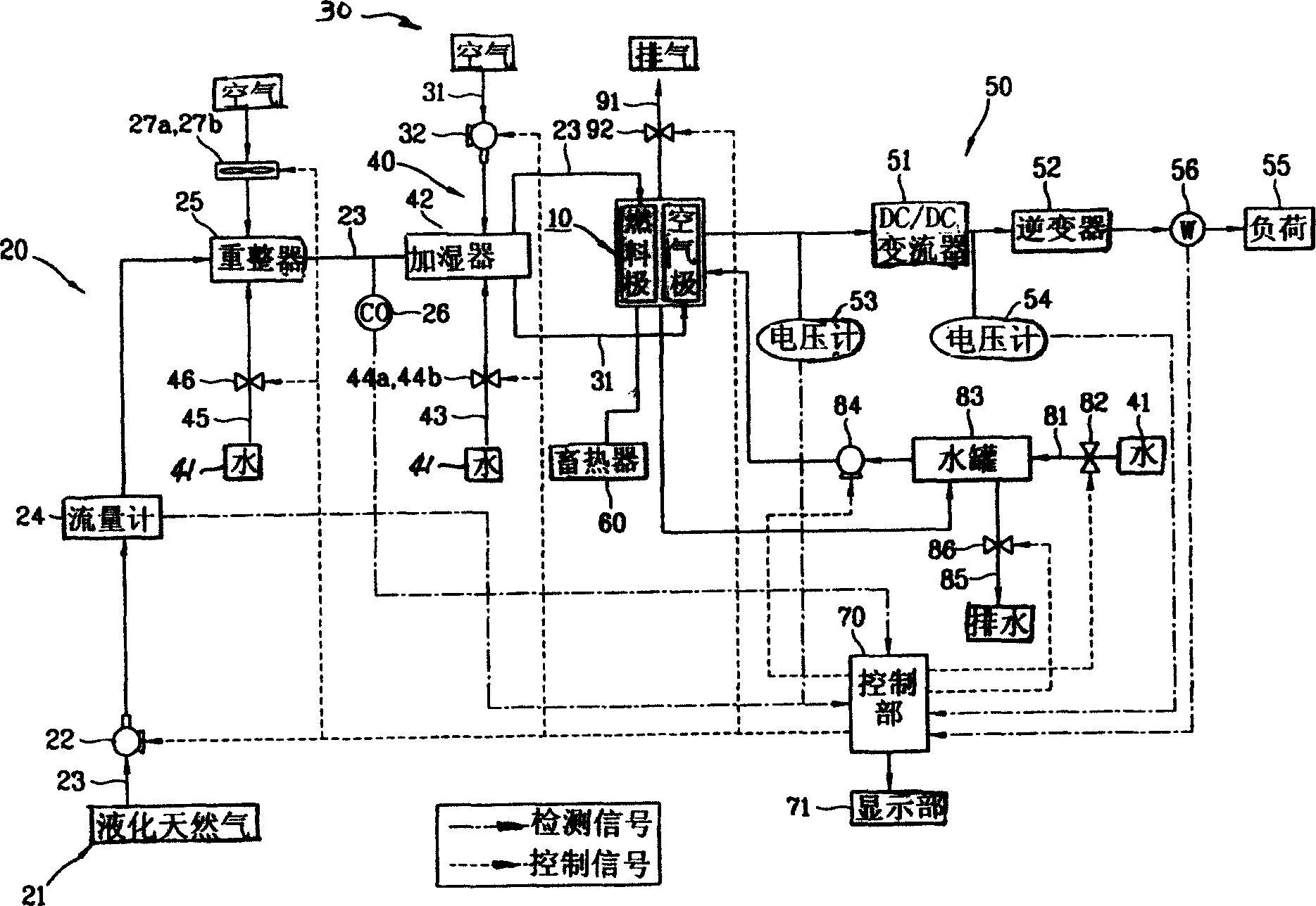 Fuel cell system having control device and control method thereof