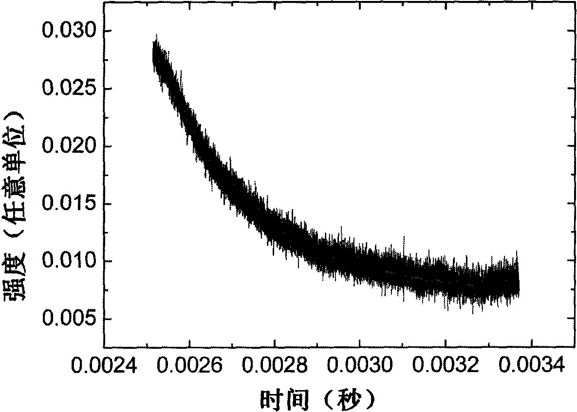 Cadmium tungstate crystal and preparation method thereof