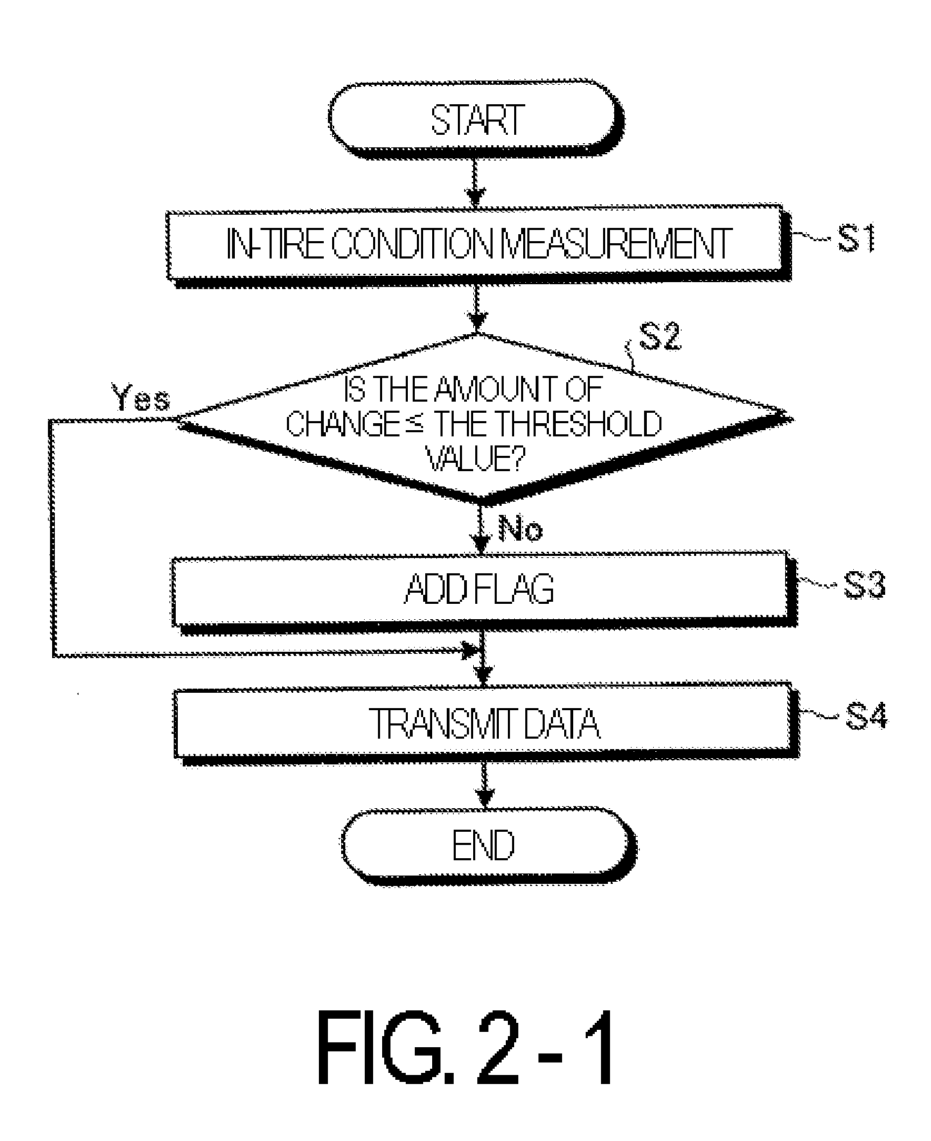 Tire condition monitoring method and tire condition monitoring system