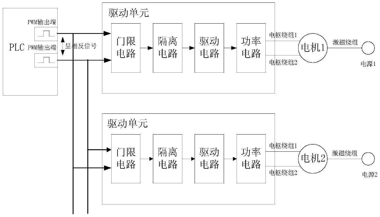 Artillery ammunition feeding and conveying speed regulation control system based on series excited direct-current motor