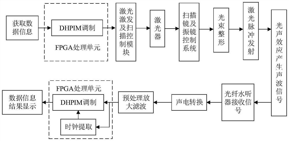 Aerial and underwater laser-induced acoustic communication device for improving photoacoustic conversion efficiency and application thereof