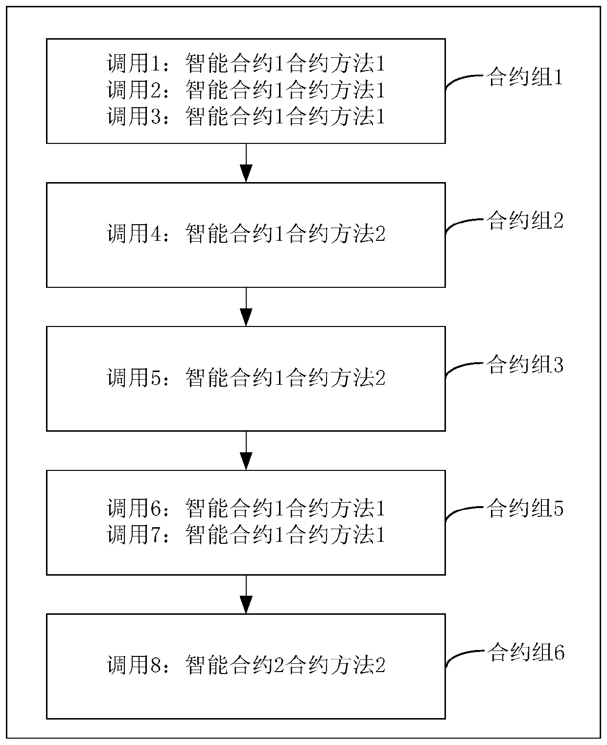 Block chain intelligent contract execution method and apparatus and computer readable storage medium