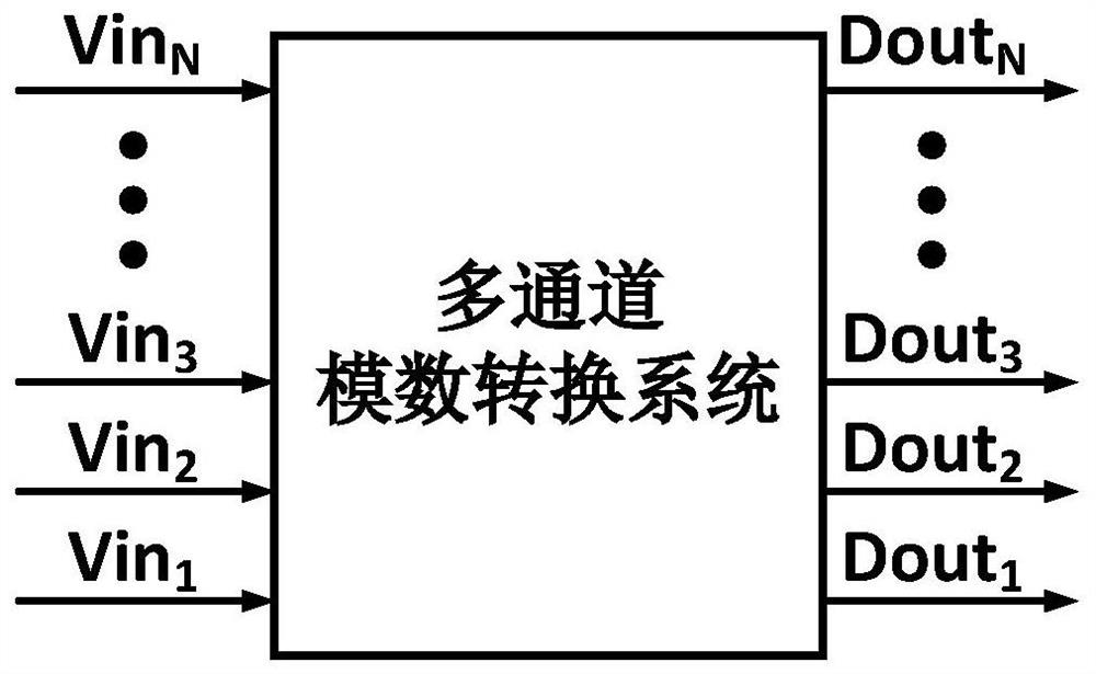 Analog-digital conversion circuit