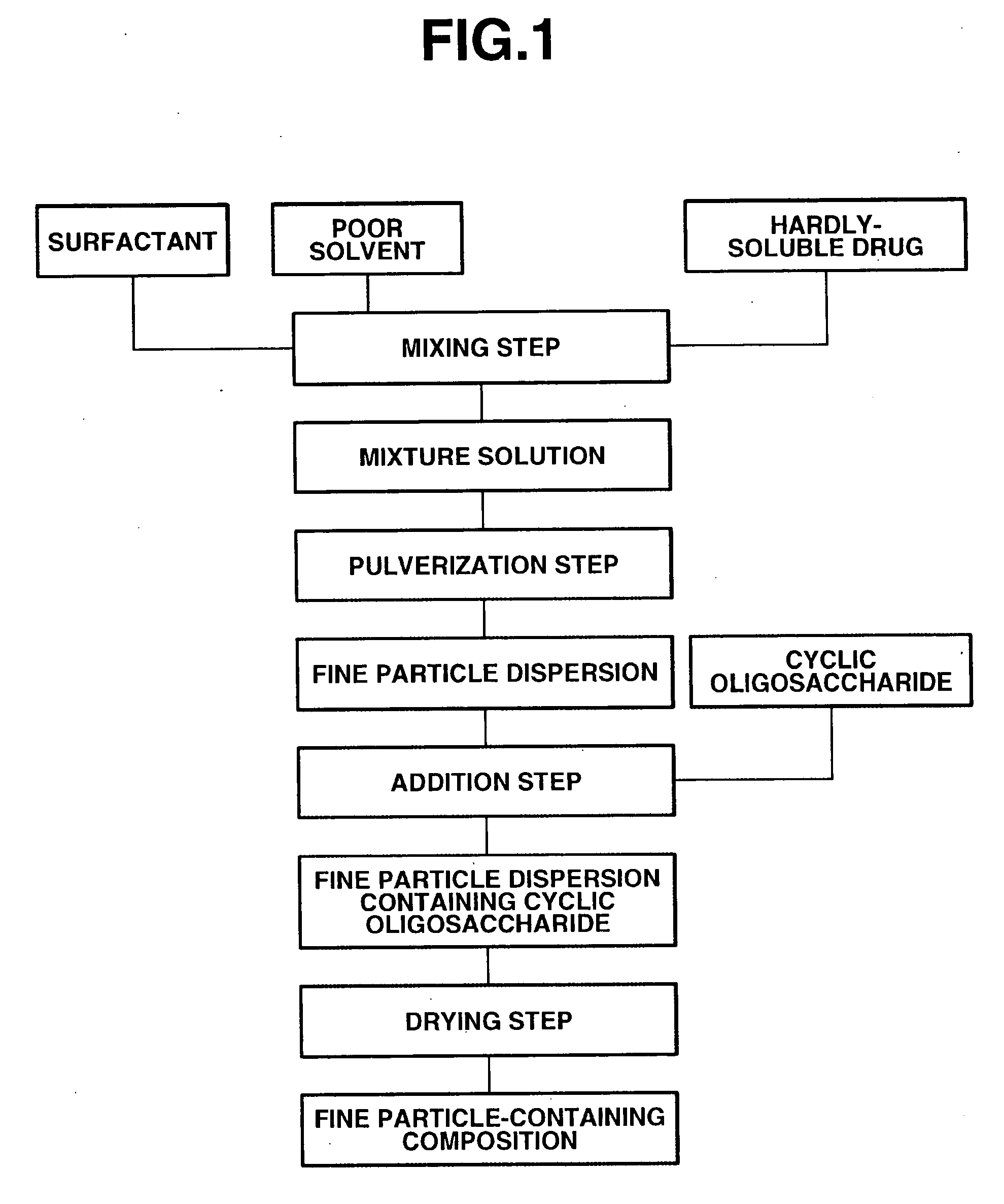 Fine Particle-Containing Composition and Manufacturing Method Therefor