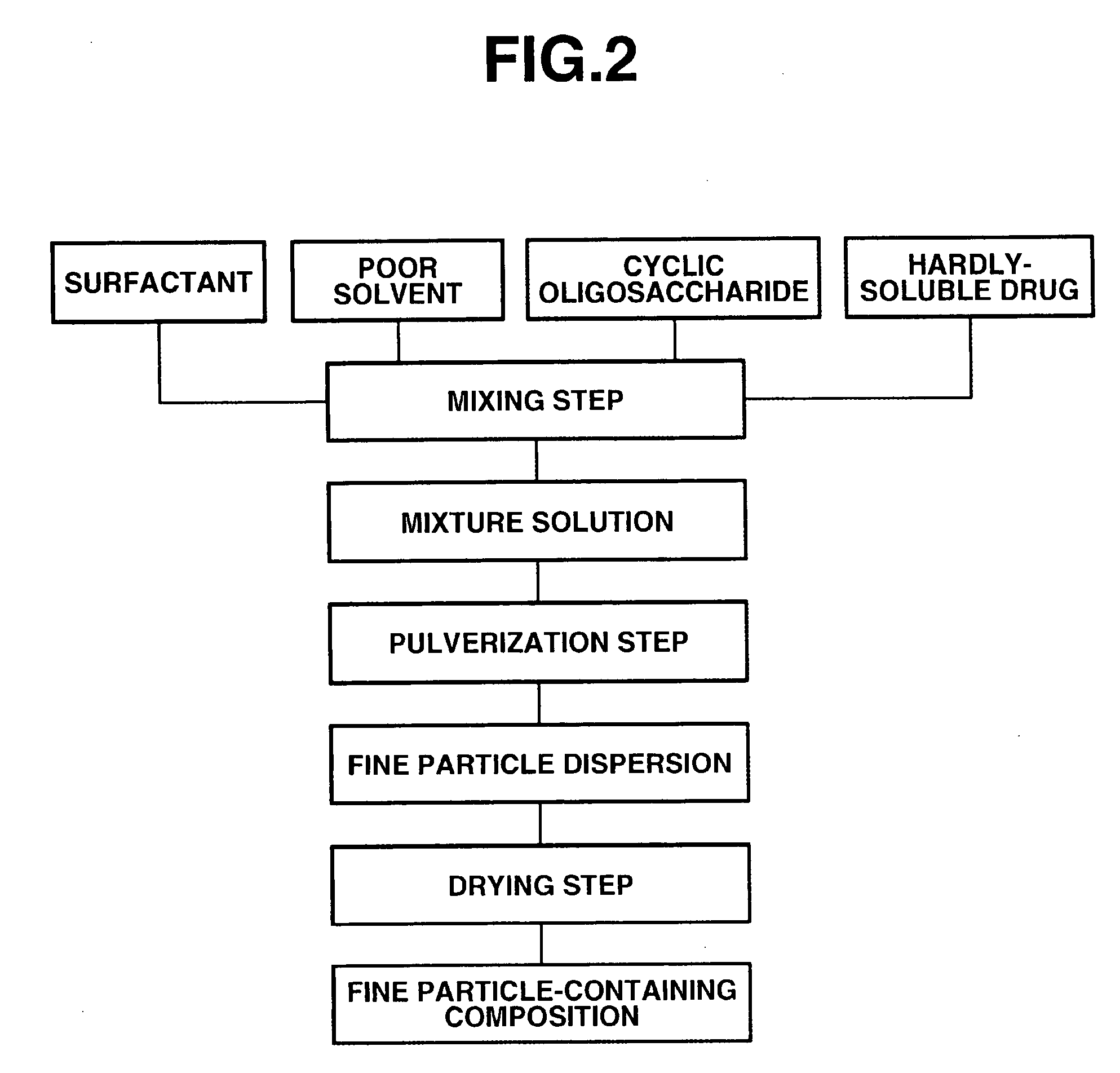 Fine Particle-Containing Composition and Manufacturing Method Therefor