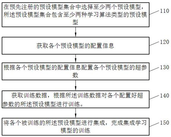 Method for recommending virtual items, training method for model, device and storage medium