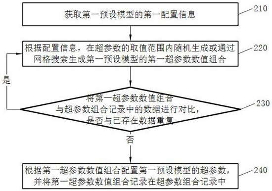 Method for recommending virtual items, training method for model, device and storage medium