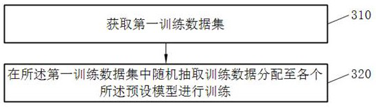 Method for recommending virtual items, training method for model, device and storage medium