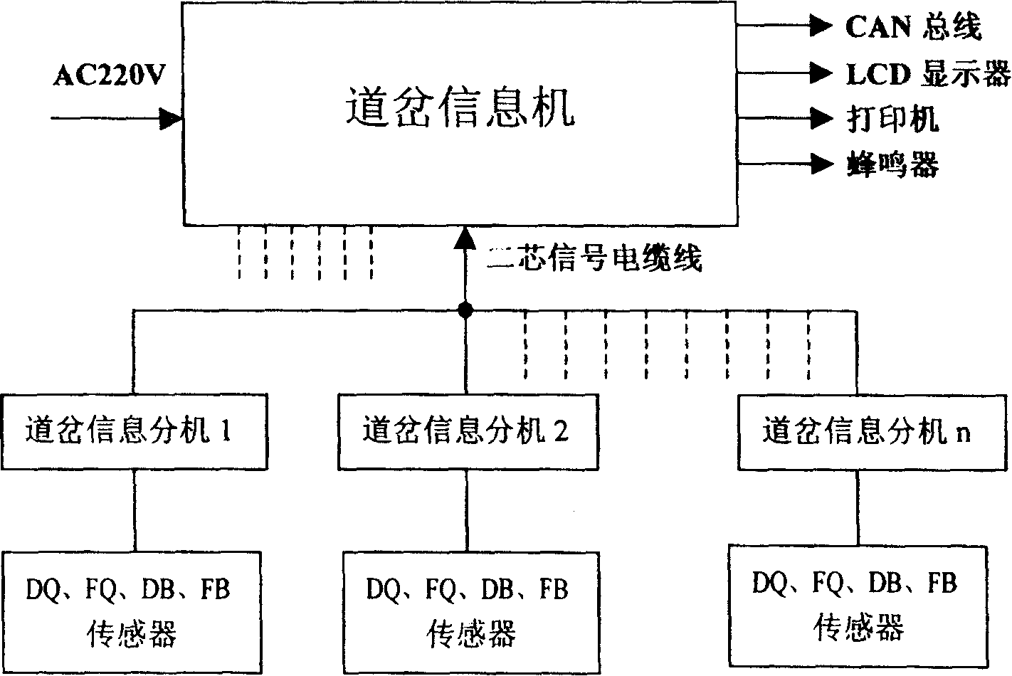 Railroad switch gap critical alarm system