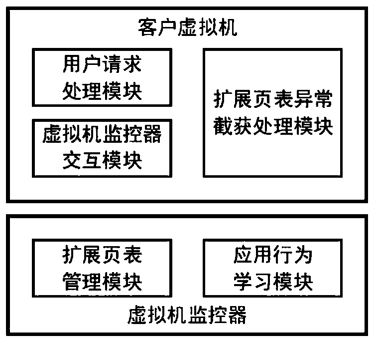 Client virtual machine memory dynamic isolation and monitoring method and system