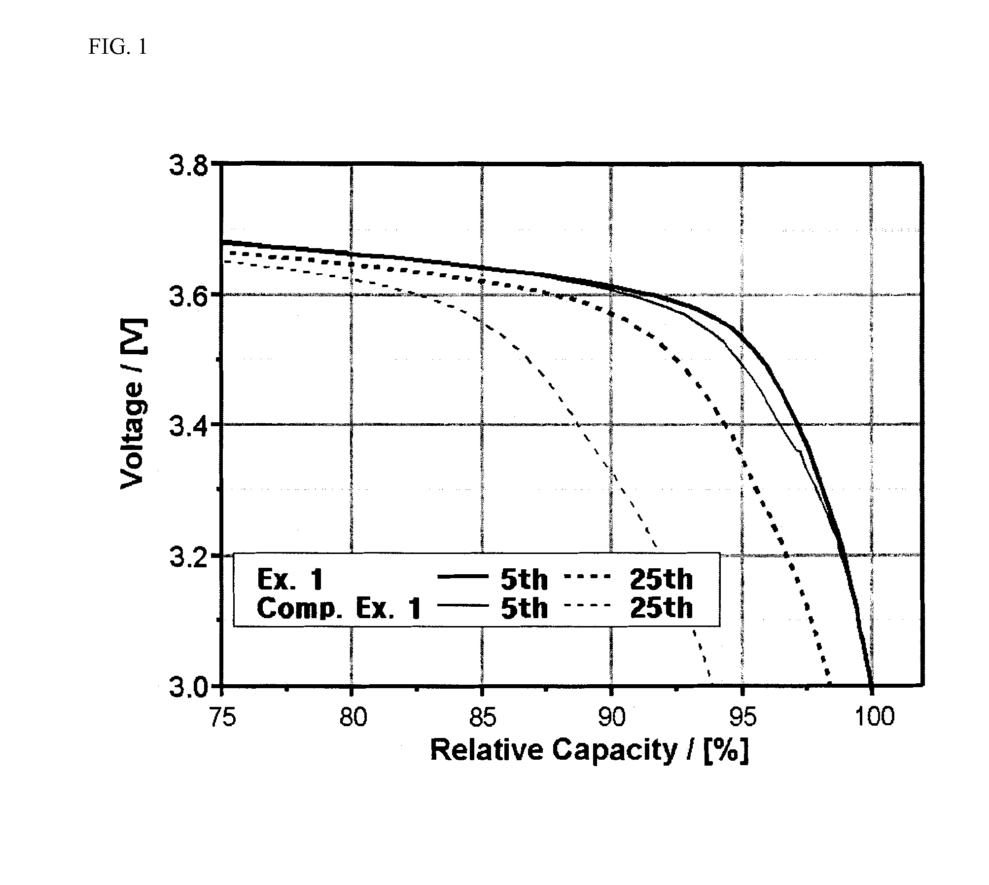 Cathode active material for secondary battery