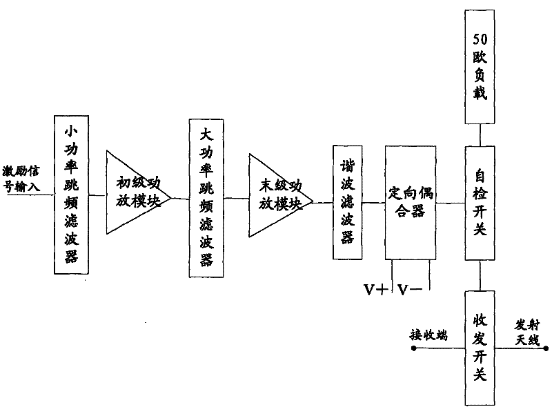 Transceiving device with functions of power amplification and frequency hopping