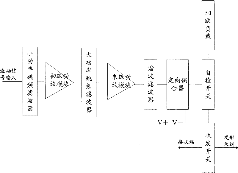 Transceiving device with functions of power amplification and frequency hopping