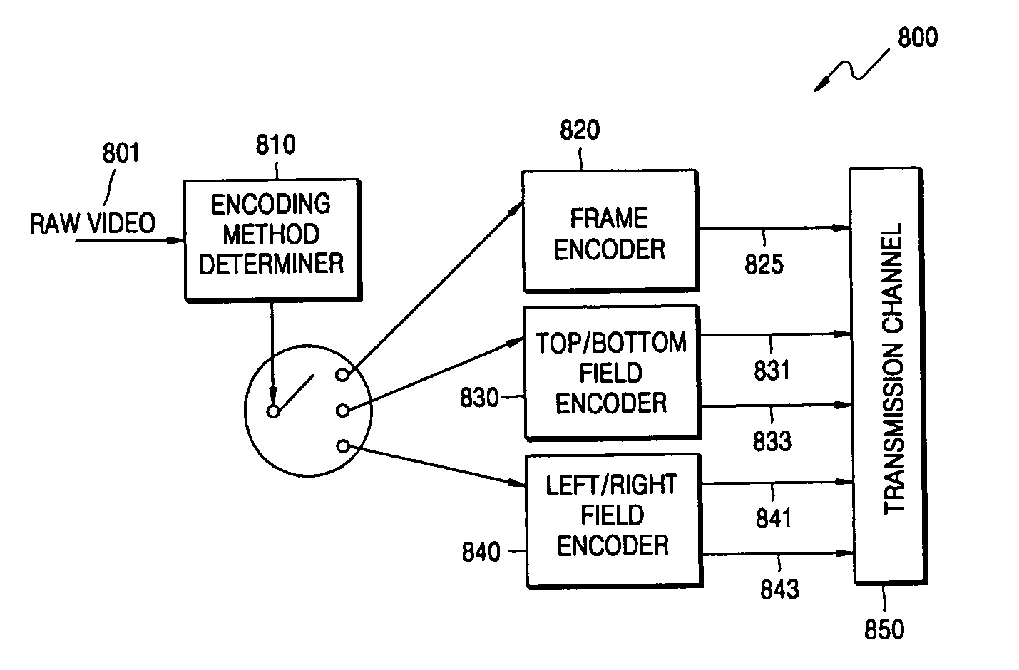 Video encoding and decoding methods and apparatuses