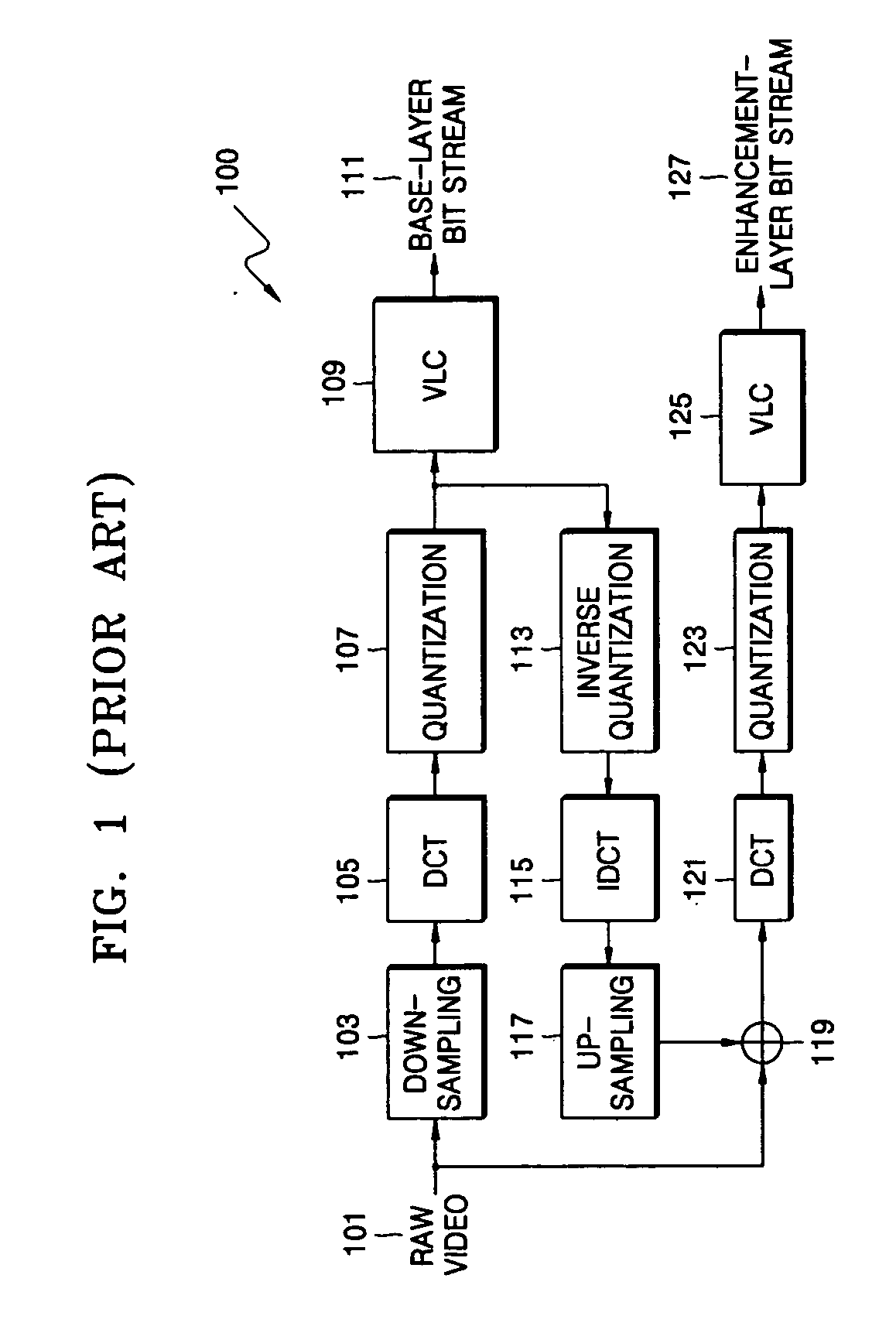 Video encoding and decoding methods and apparatuses