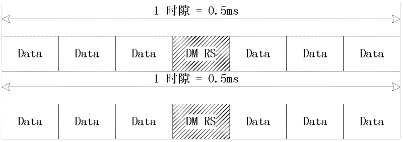 Resource allocation method and resource allocation system for uplink demodulation reference signals (DMRSs)