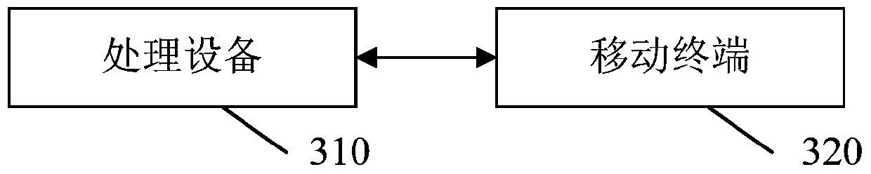 Software burning method and system