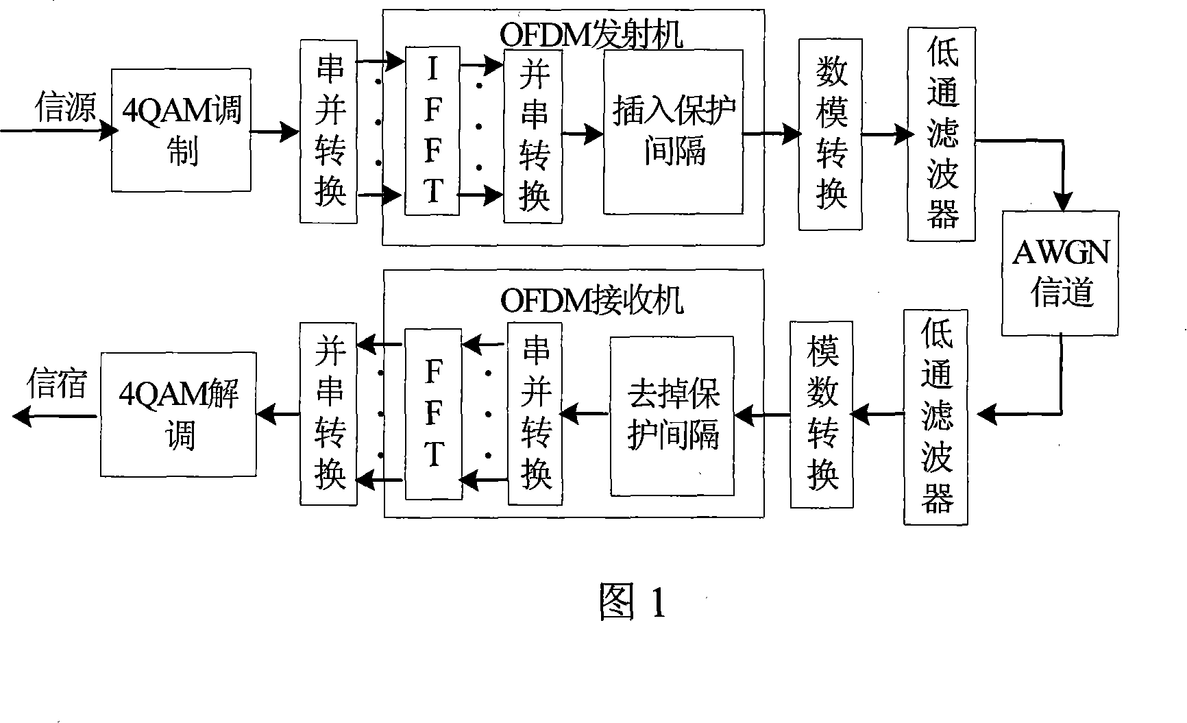 Method for reducing PAPR of OFDM system