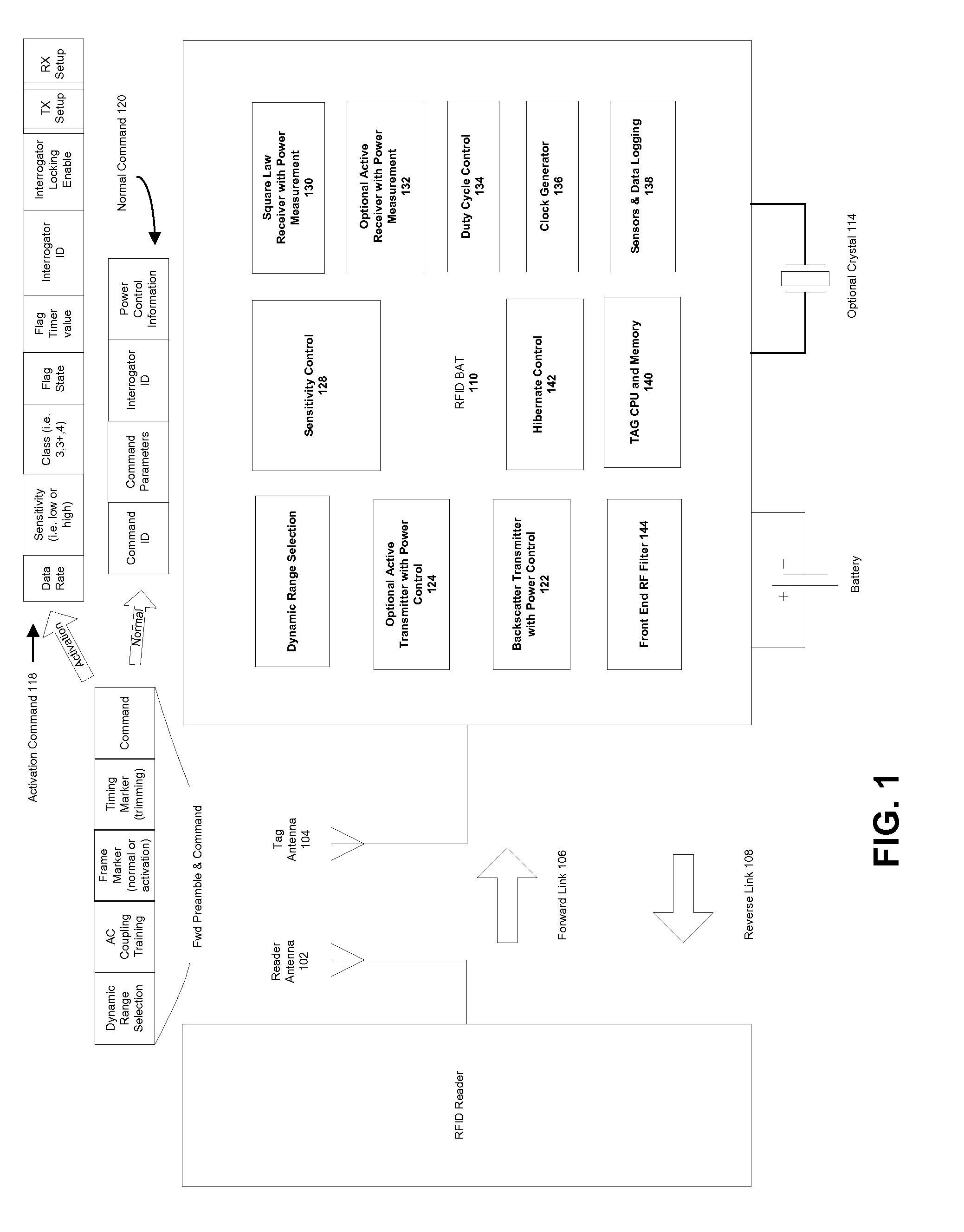 Battery Assisted RFID Command Set and Interference Control
