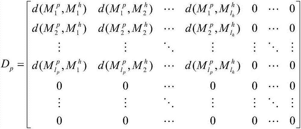 Method of text entailment relation recognition based on deep learning