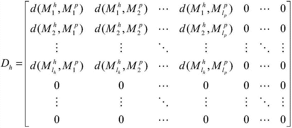 Method of text entailment relation recognition based on deep learning