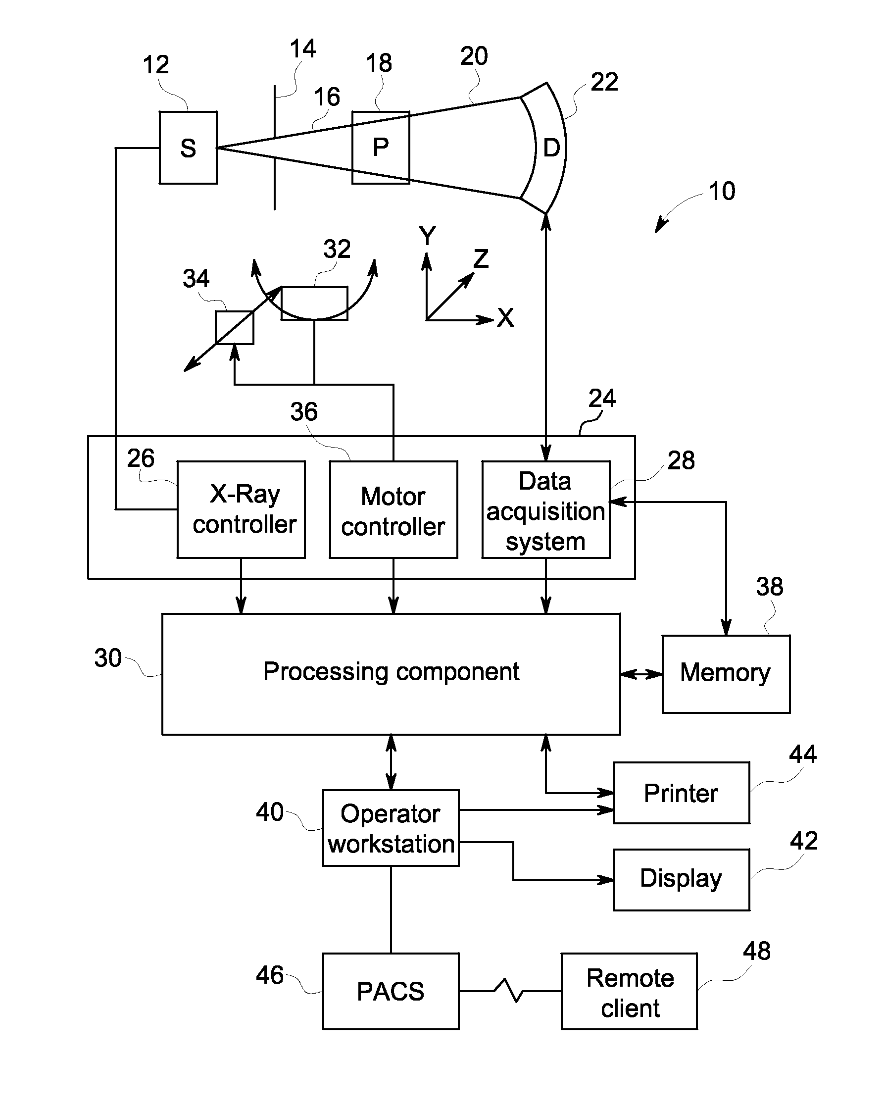 Method and system for reduced dose x-ray imaging