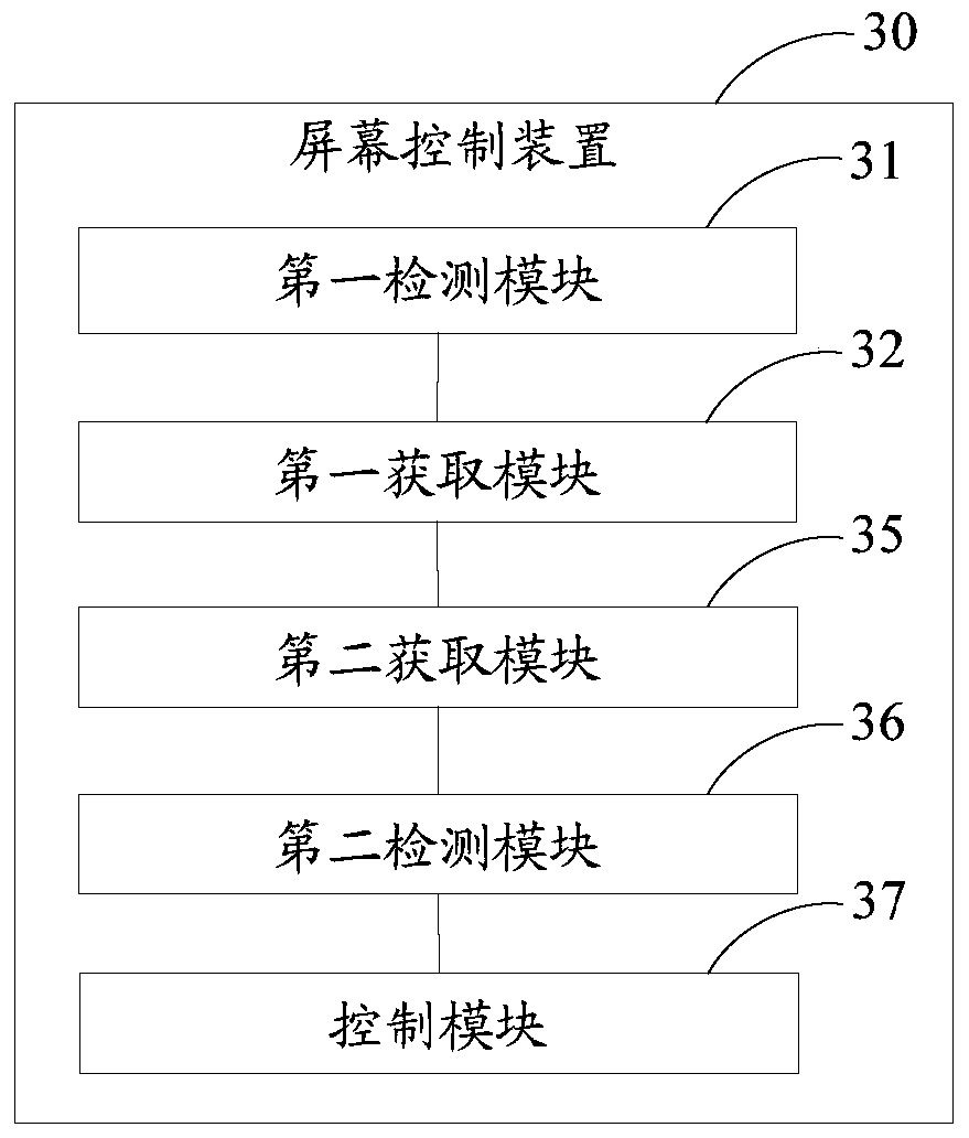 Screen control method and device, storage medium and mobile terminal