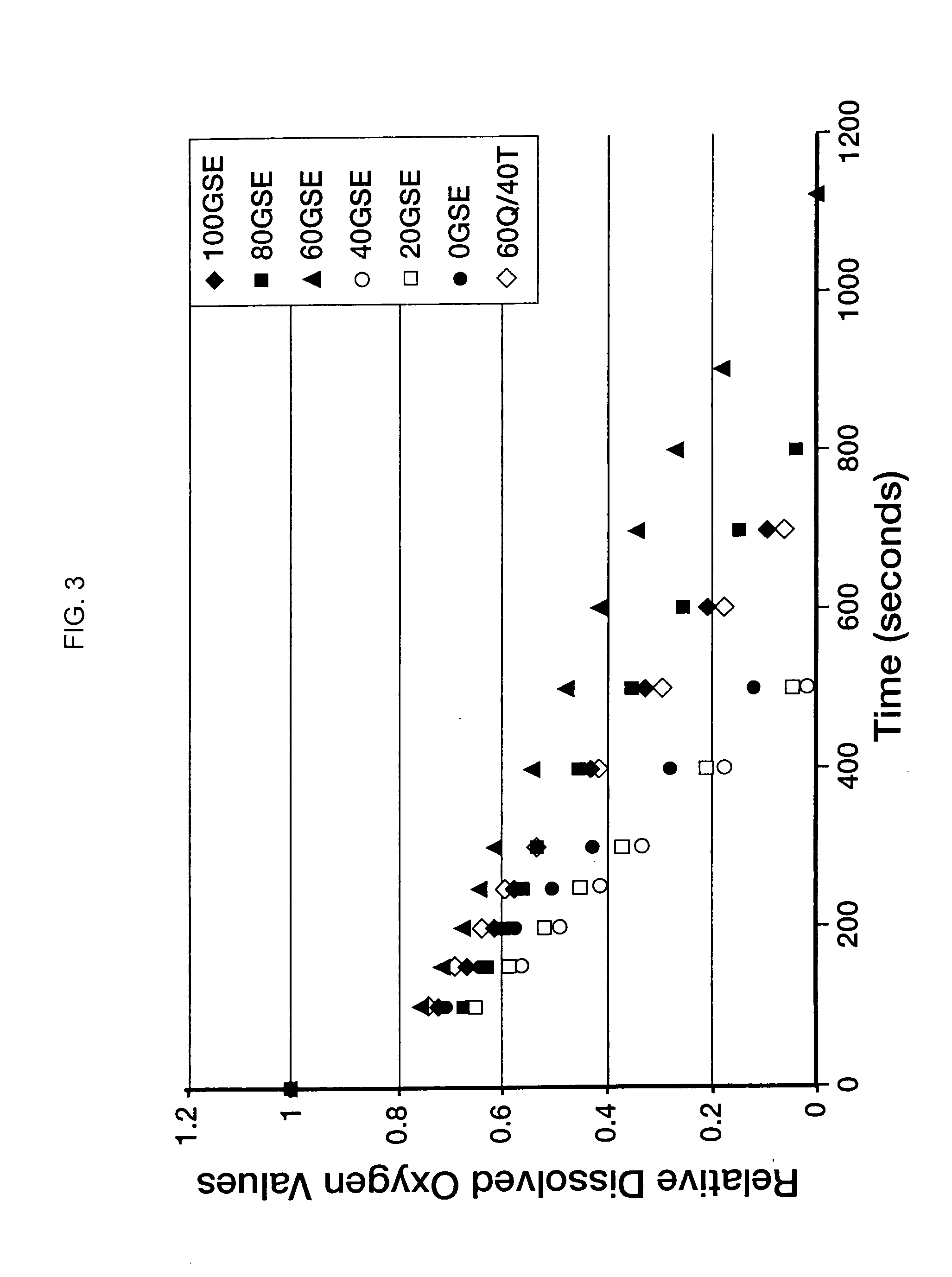 Antioxidant compositions and methods thereto