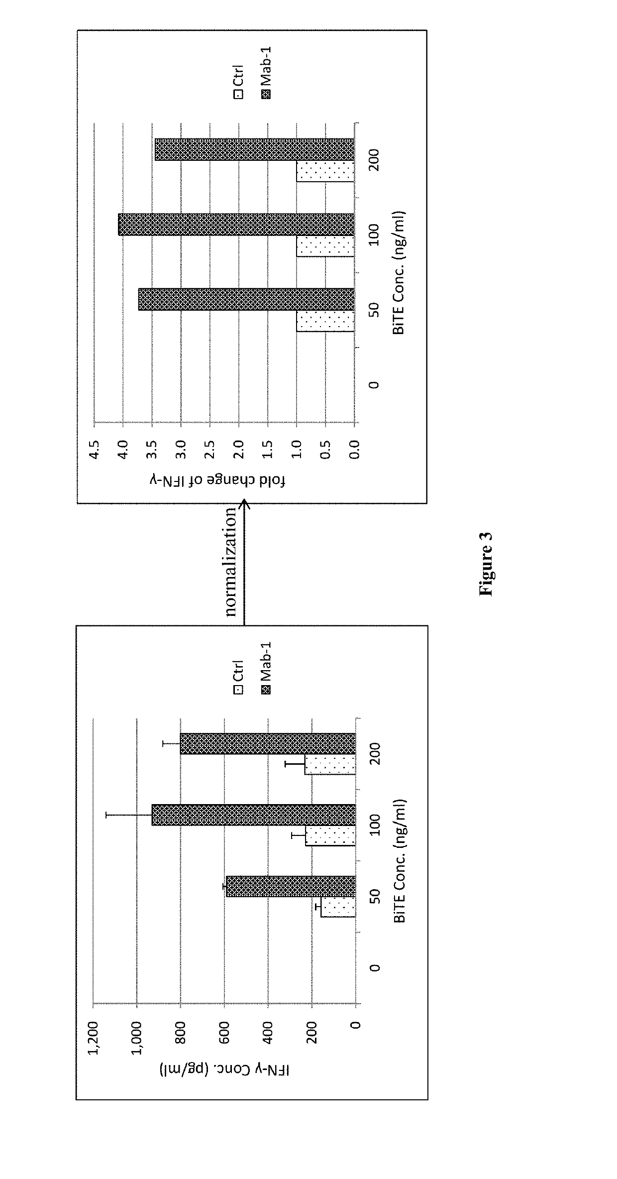 Method for predicting efficacy of immune checkpoint inhibitors in cancer patients