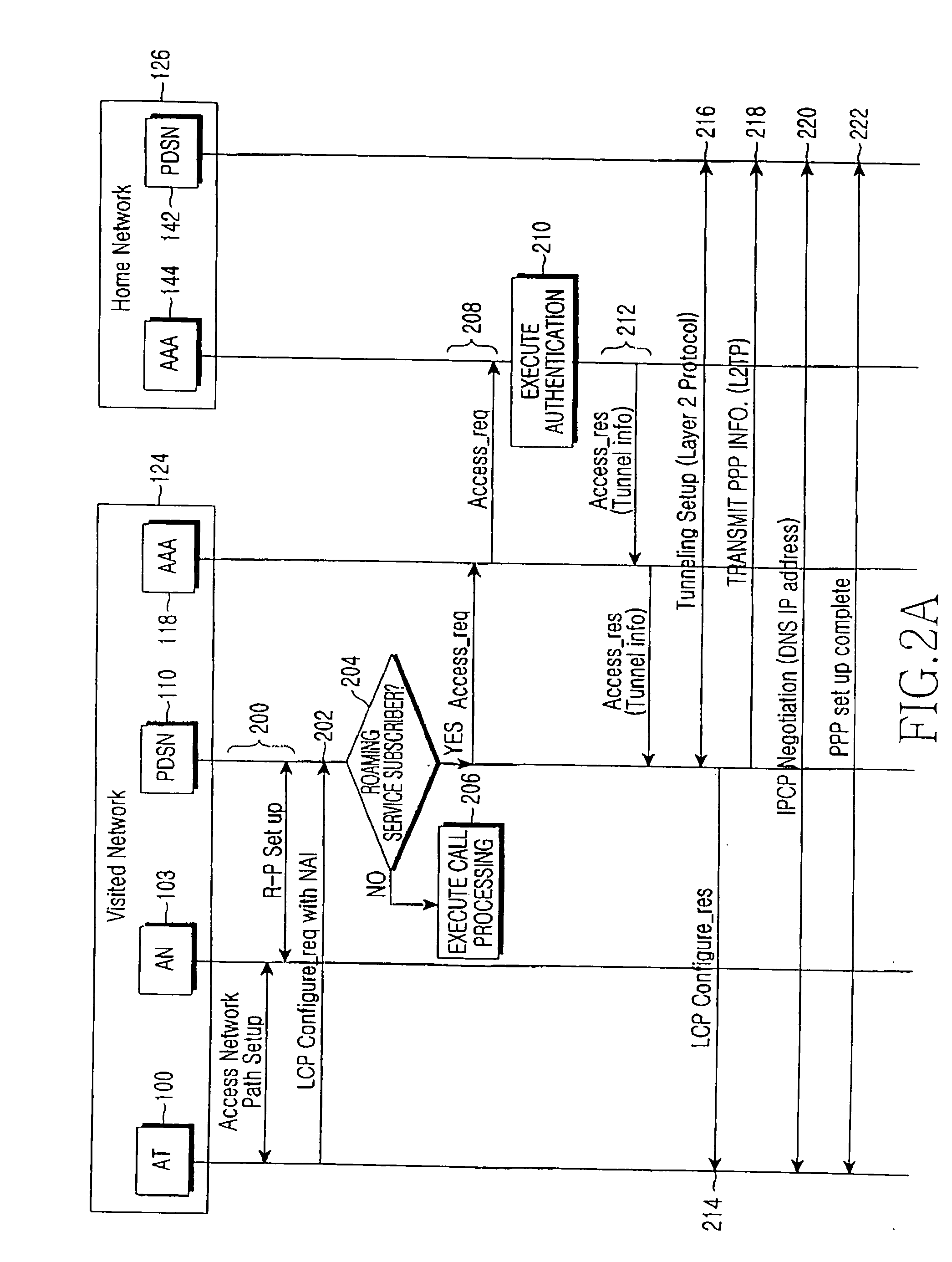 Method and system for providing roaming service in mobile communication system