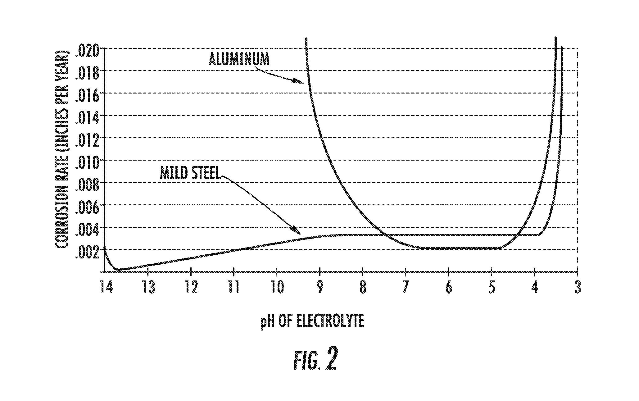 Apparatus and method for assessing subgrade corrosion