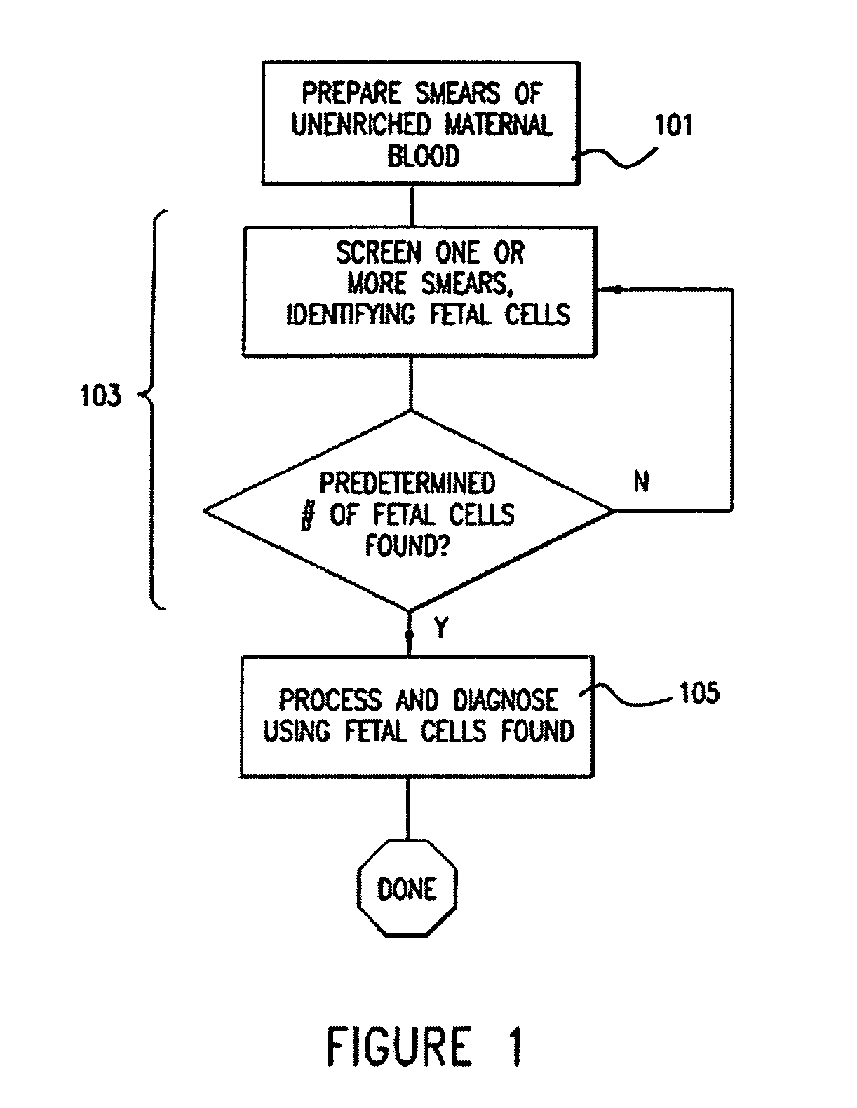 Method and apparatus for computer controlled rare cell, including fetal cell, based diagnosis