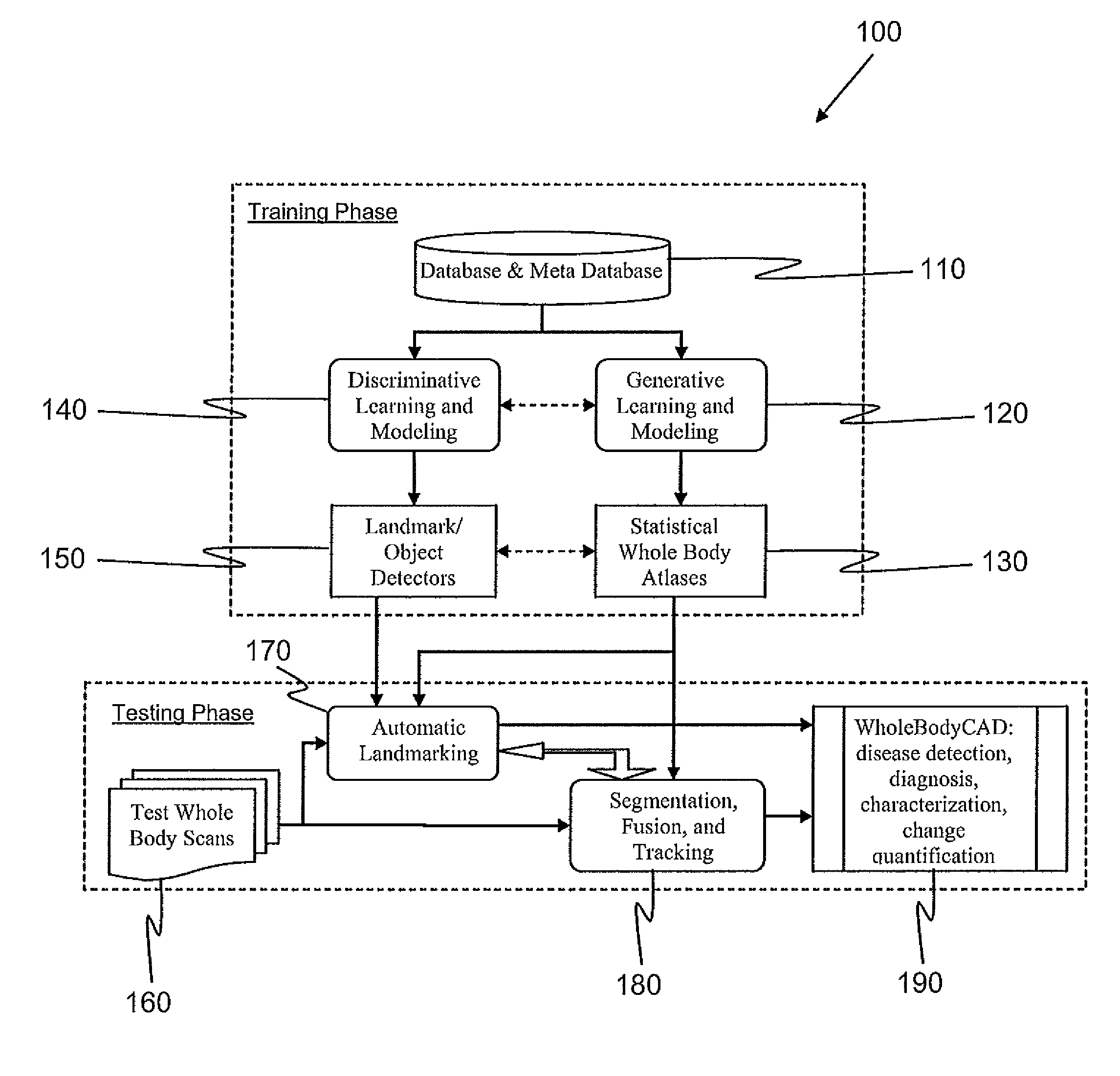 Systems and methods for computer aided diagnosis and decision support in whole-body imaging