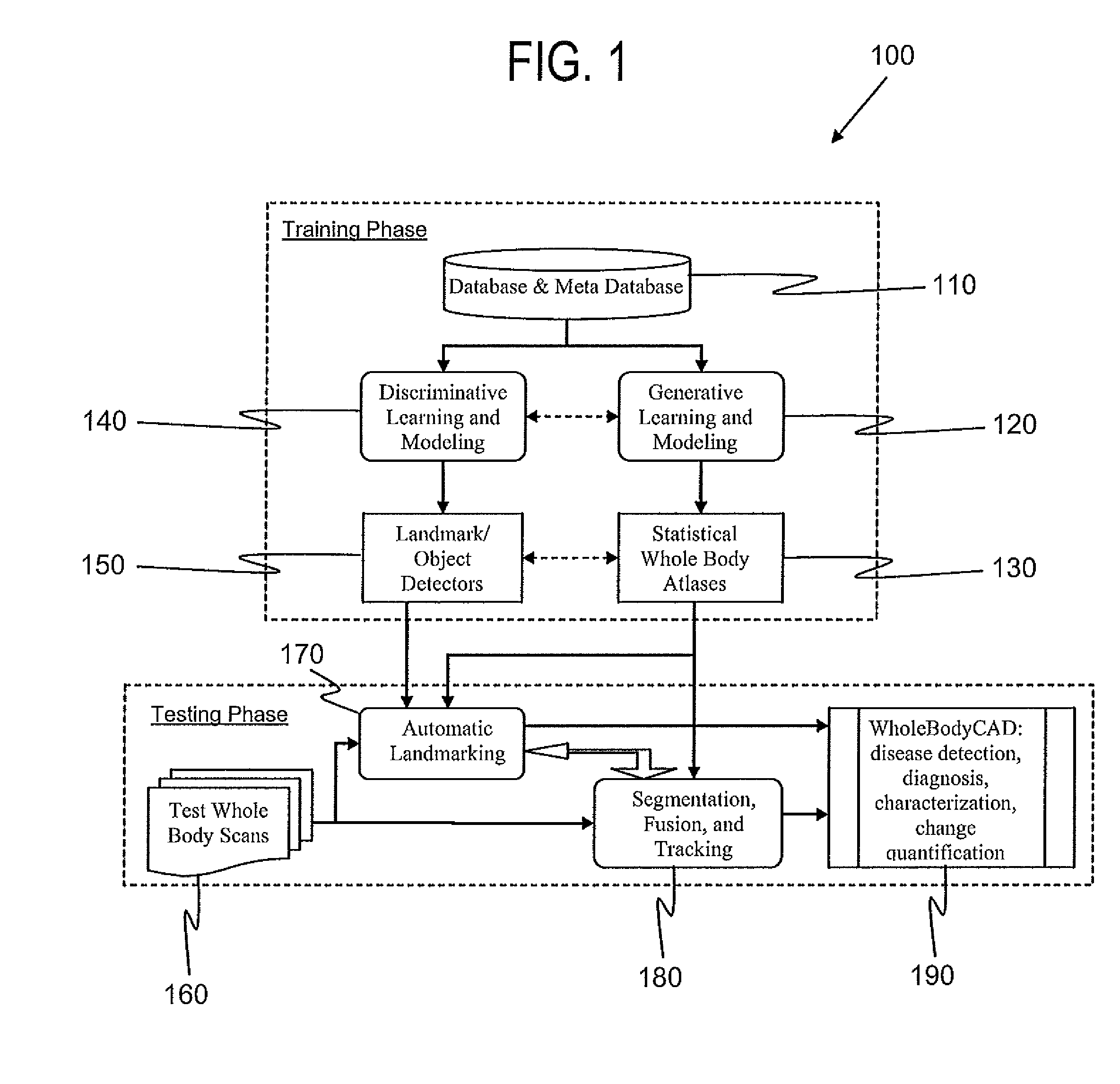 Systems and methods for computer aided diagnosis and decision support in whole-body imaging