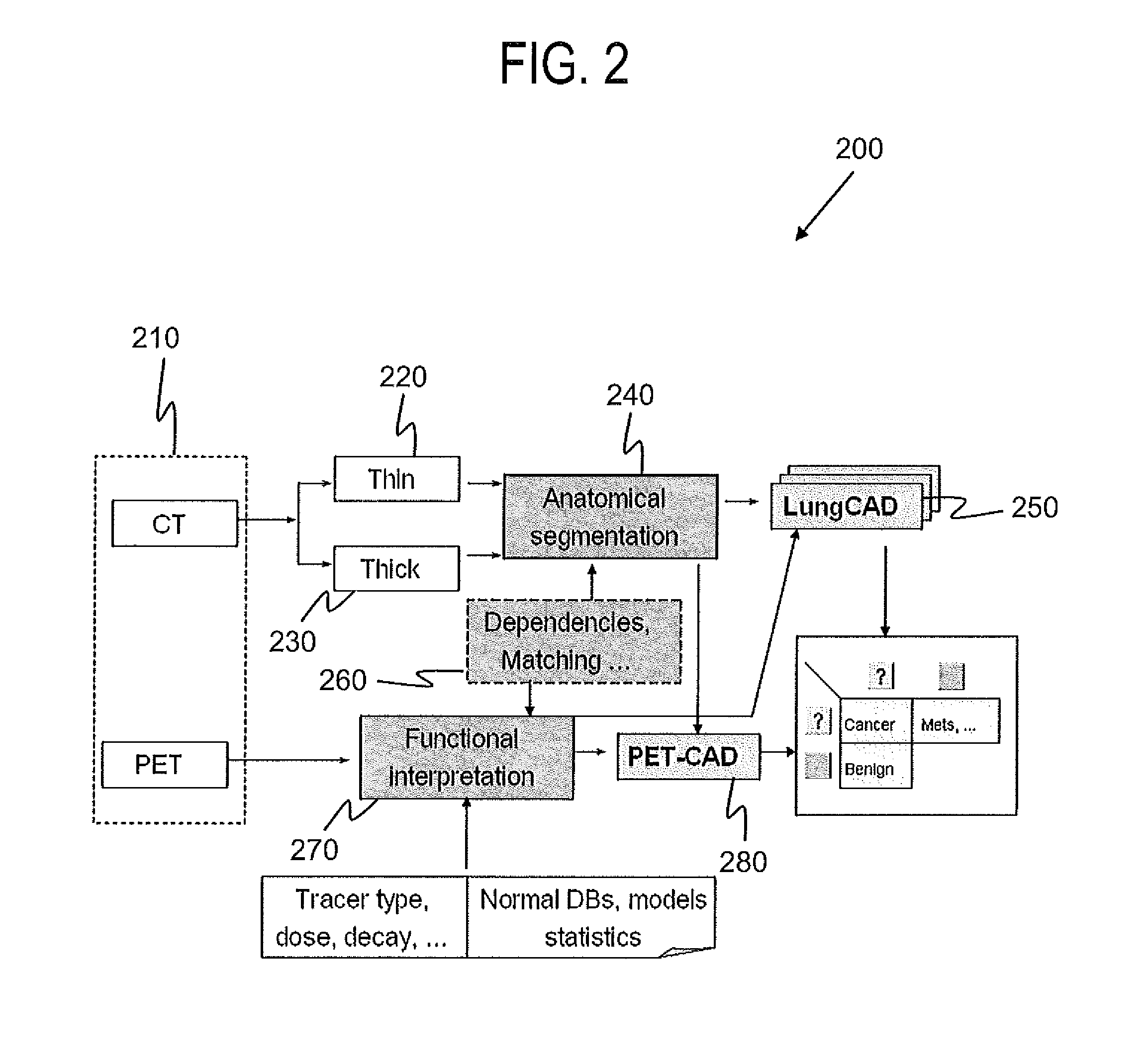 Systems and methods for computer aided diagnosis and decision support in whole-body imaging