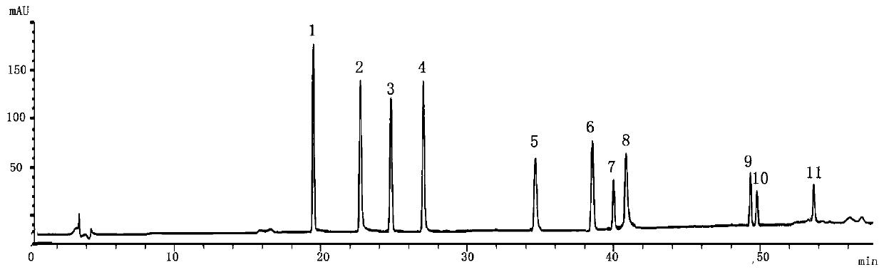 Determination method of capsule fingerprint spectrum for dredging collaterals and reducing phlegm