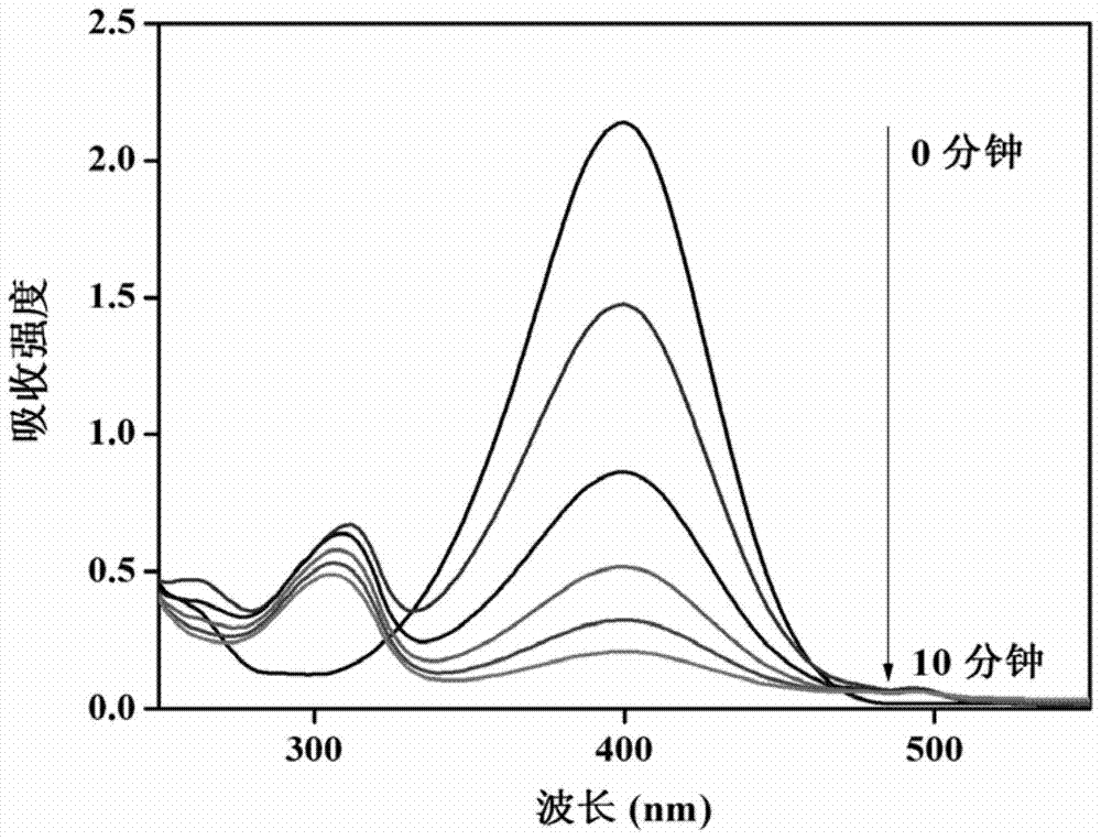 A preparation method and application of gold-silica janus structure nanoparticles with high catalytic properties