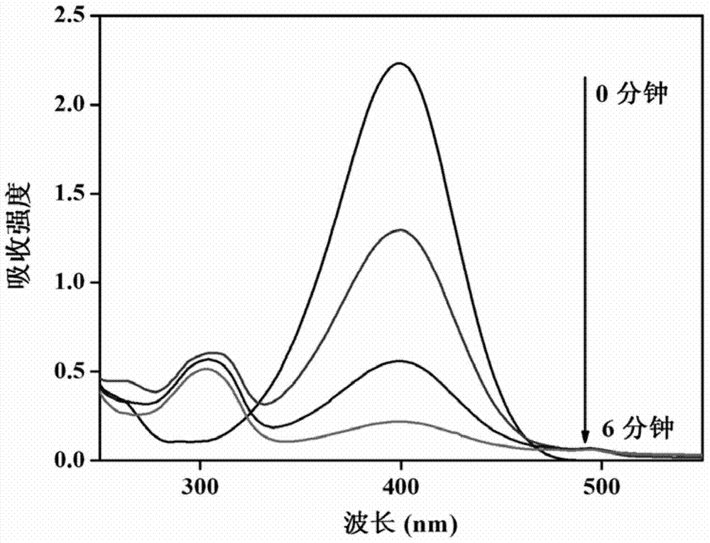 A preparation method and application of gold-silica janus structure nanoparticles with high catalytic properties