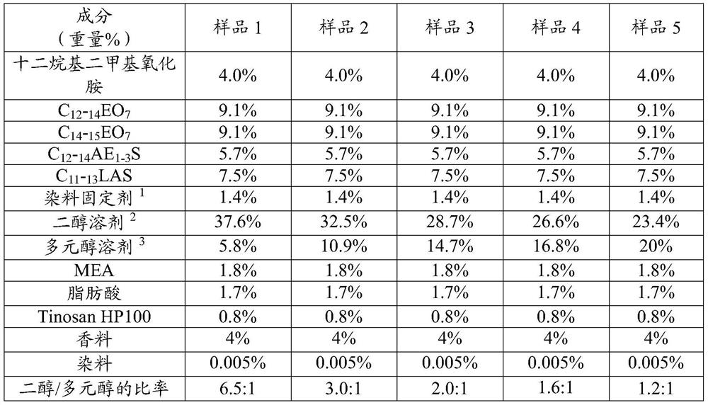 Water-soluble unit dose article comprising amine oxide surfactant, diol solvent and polyol solvent