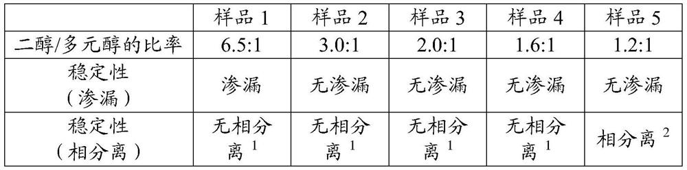 Water-soluble unit dose article comprising amine oxide surfactant, diol solvent and polyol solvent