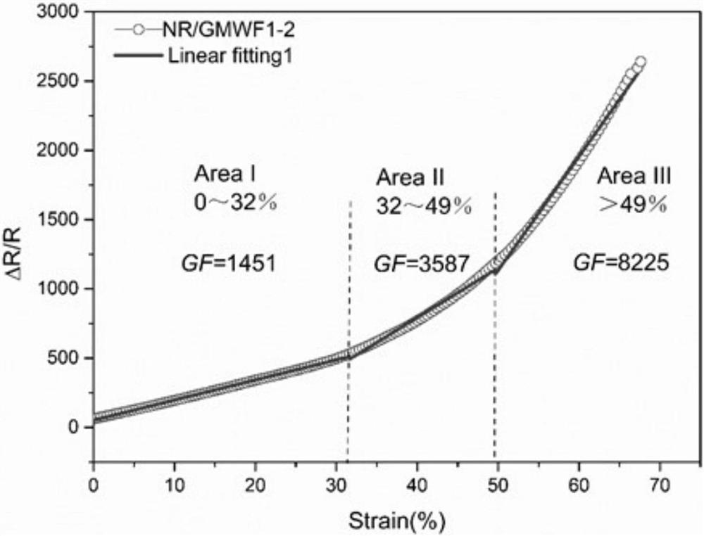 High-sensitivity large-strain flexible strain sensor and preparation method thereof